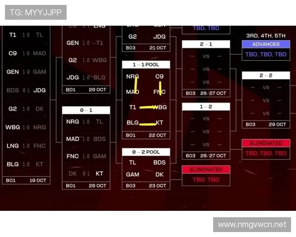 欧冠瑞士轮赛程如何分配