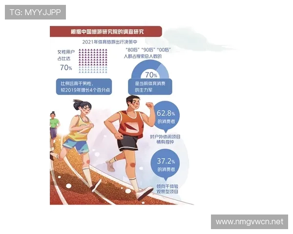 体育旅游市场中年轻一代的消费行为研究